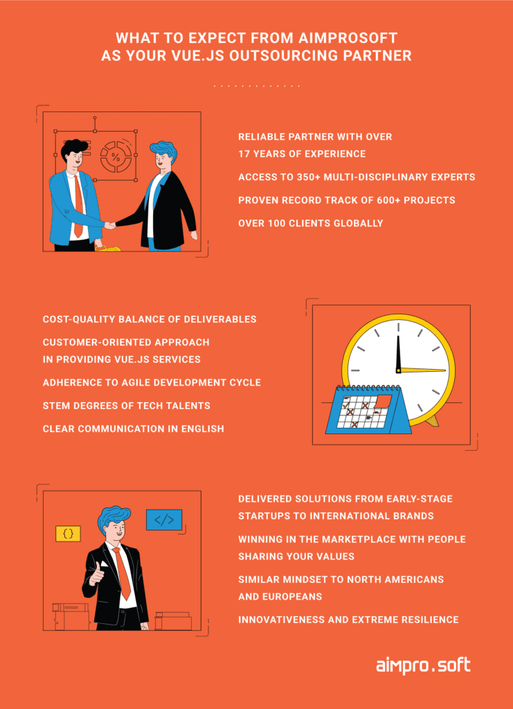 What to expect from Aimprosoft as your Vue.js outsourcing partner