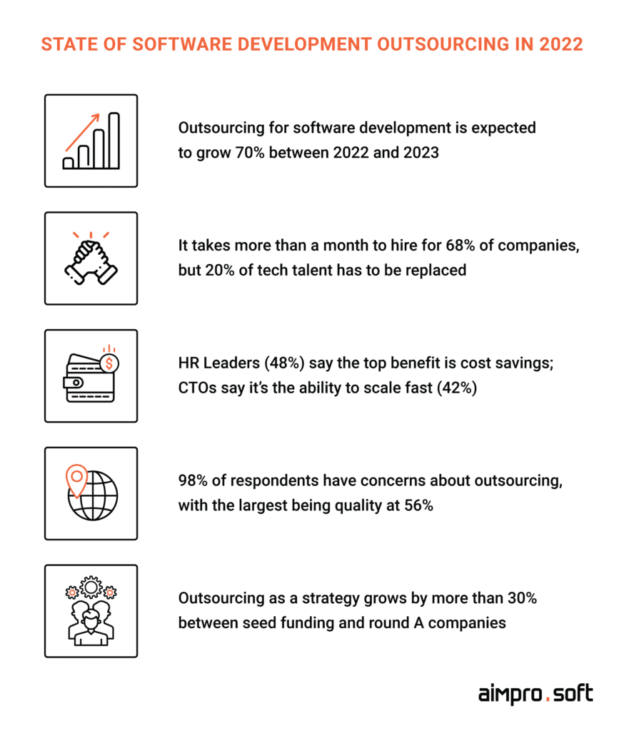 State of software development outsourcing in 2022