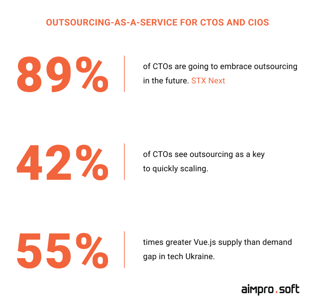 Outsourcing-as-a-service for CTOs and CIOs