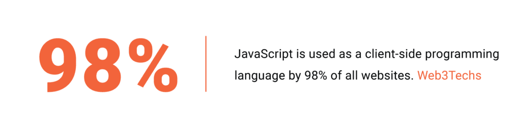 98% of all websites use JavaScript as a client-side programming language