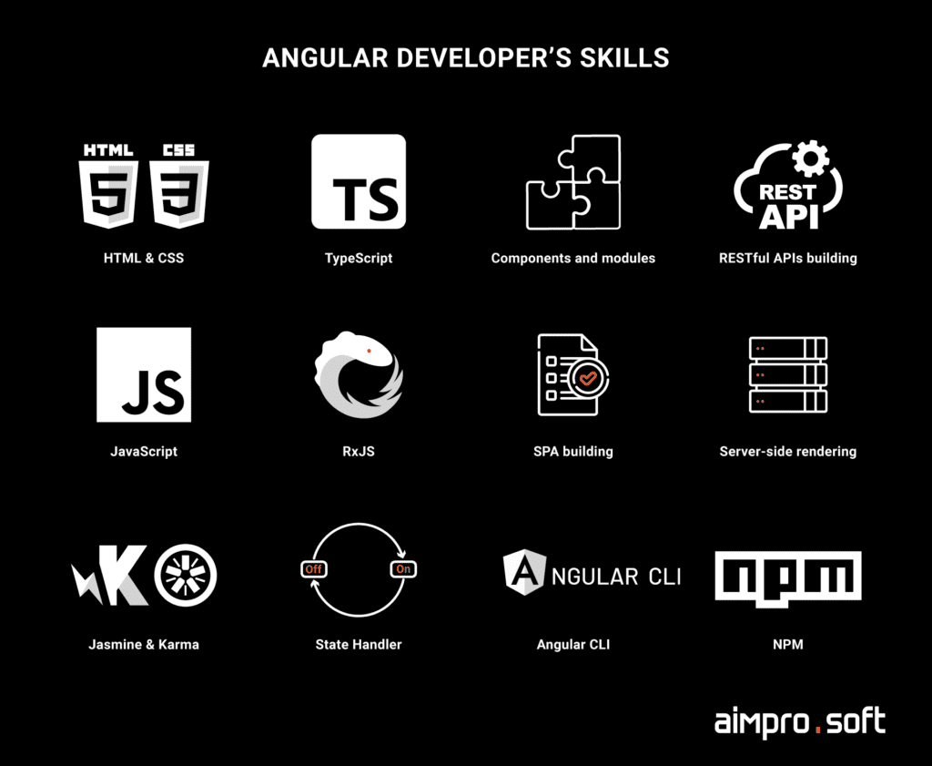 skills that Angular developer should have