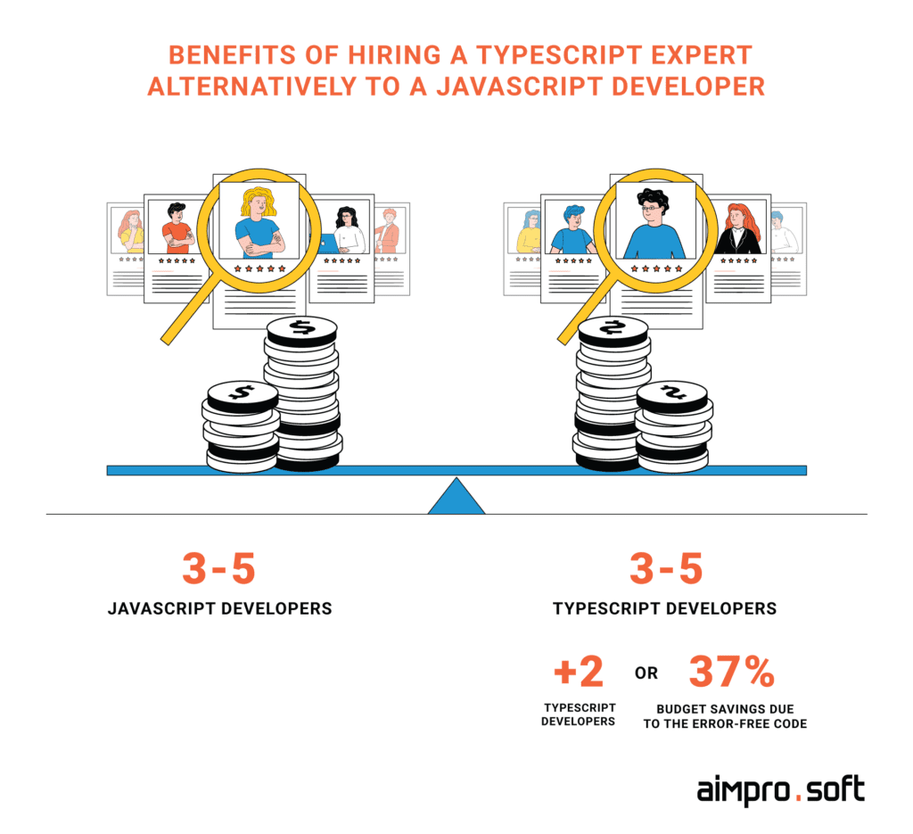 Benefits hiring a TypeScript expert alternatively to a JavaScript developer