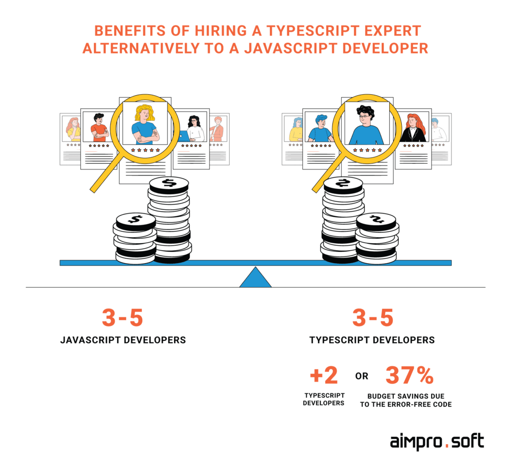 Benefits of hiring a TypeScript expert alternatively to a JavaScript developer Benefits hiring a TypeScript expert alternatively to a JavaScript developer