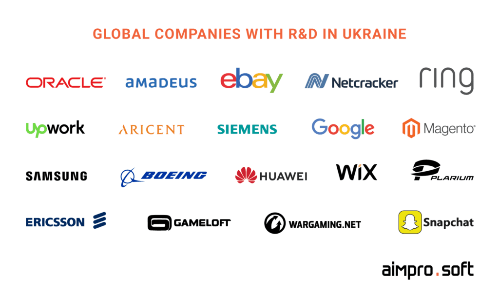 Global companies with R&D in Ukraine