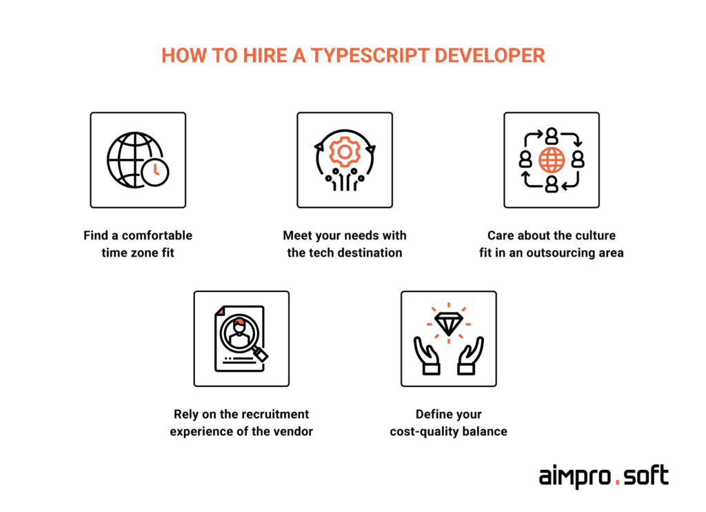 Typescript Technology Hub
