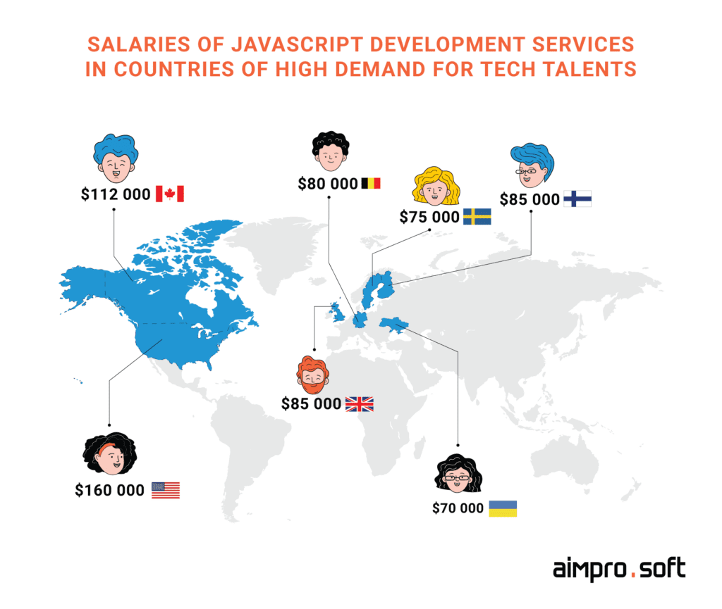 Salaries of onshore TypeScript developers in countries of high demand for tech talents