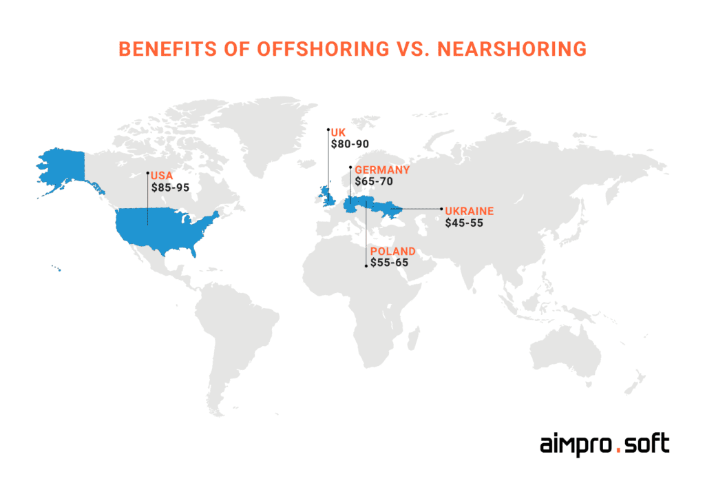 Rates of JavaScript developers globally