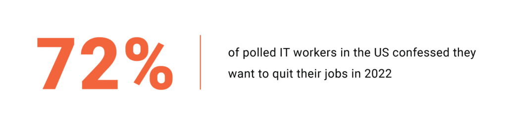 72% of polled IT workers in the US confessed they want to quit their jobs in 2022 72 percent of US IT workers want to quit their job provoking php development outsourcing