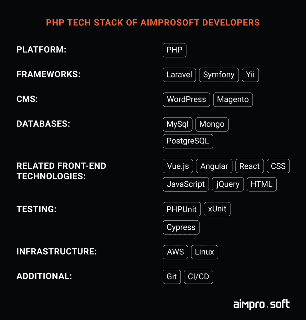 PHP tech development stack of Aimprosoft for outsourcing