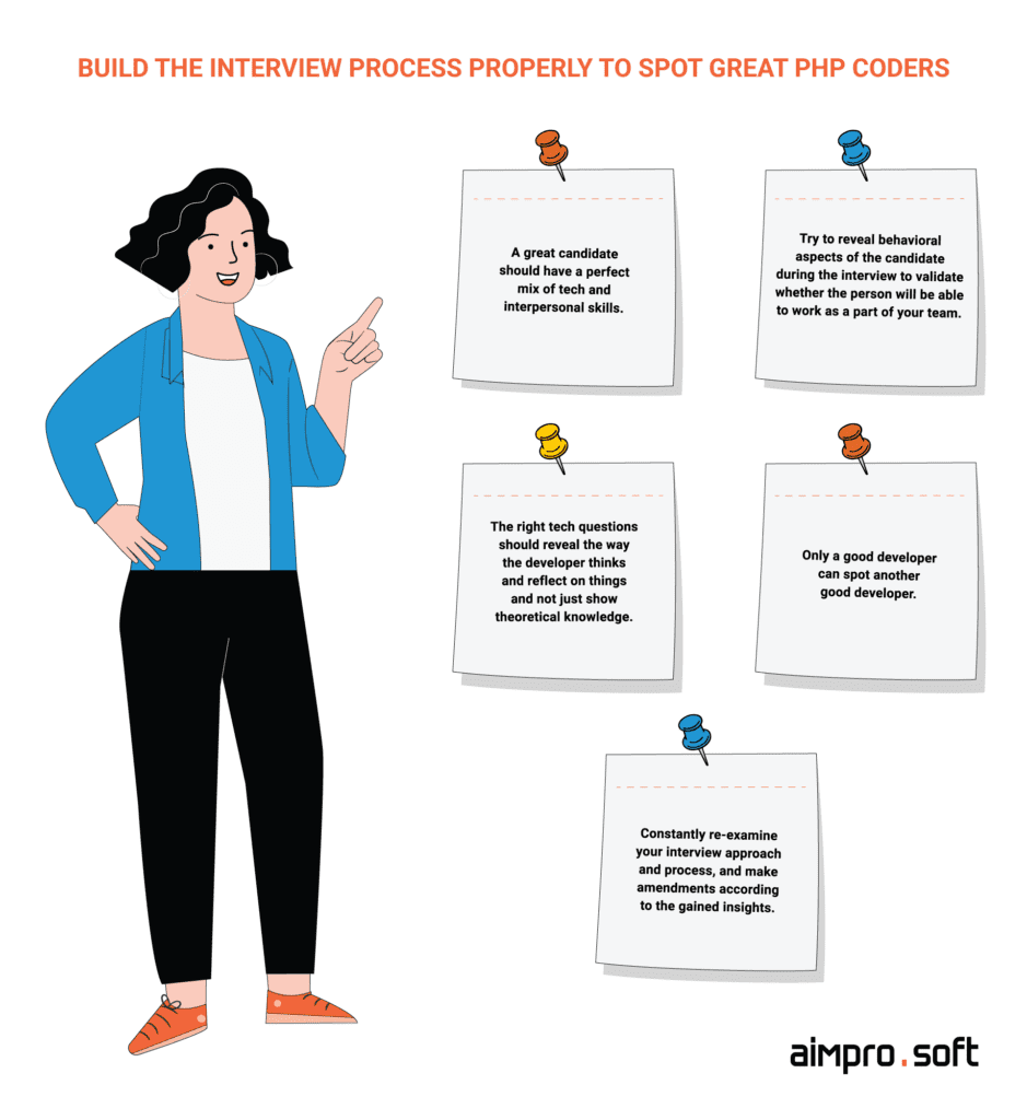 Tips to conduct the interview properly tips to hire a PHP developer