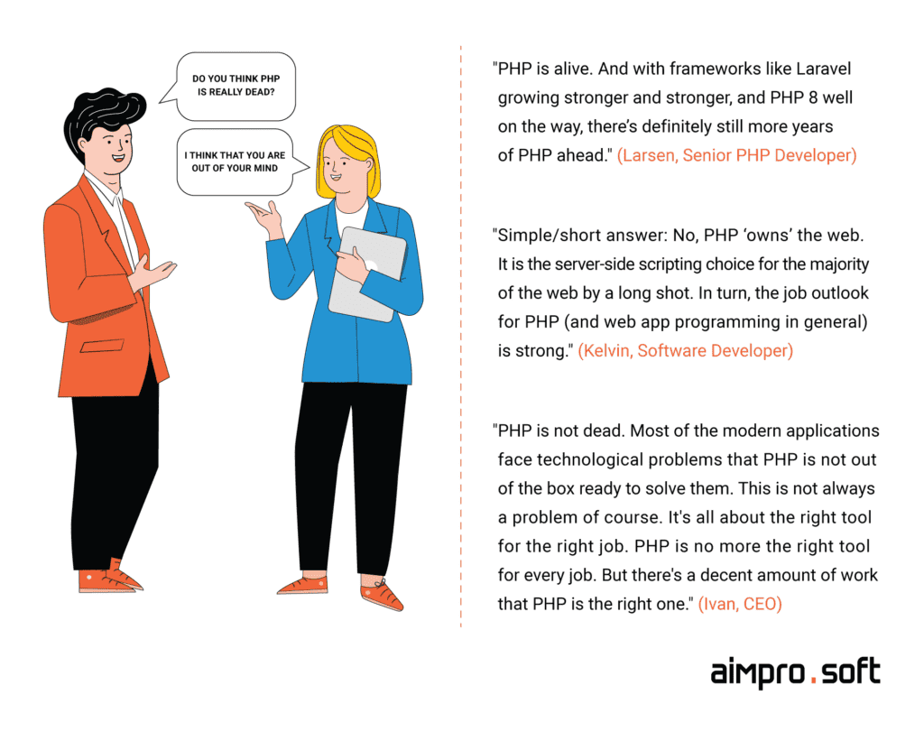 What PHP developers think about its relevance what developers say about PHP