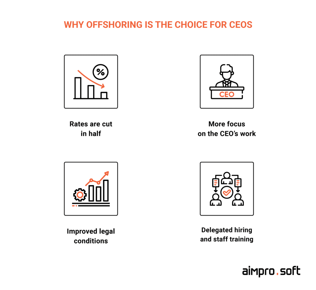 Why offshoring is the choice for CEOs Why offshore angular development is the choice for CEOs
