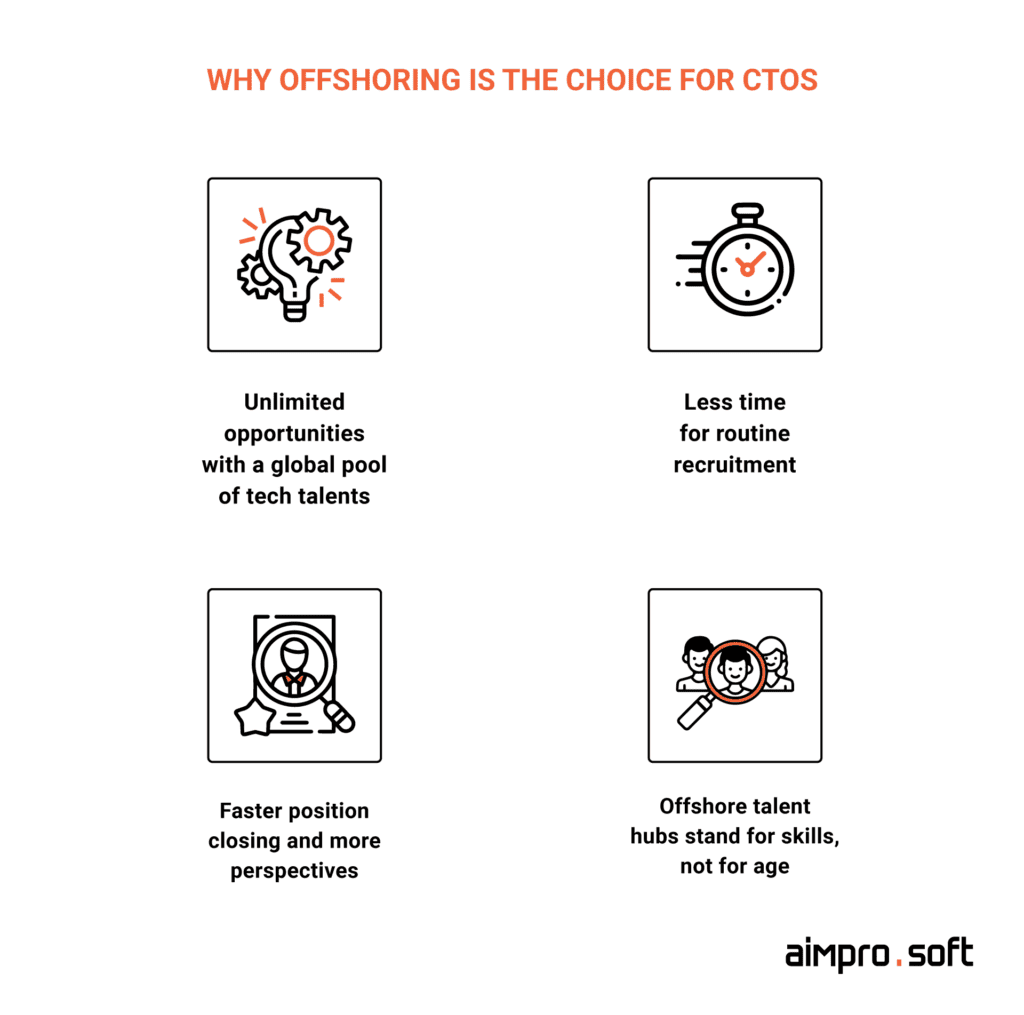 Why offshoring is the choice for CTOs Why offshore angular development is the choice for CTOs