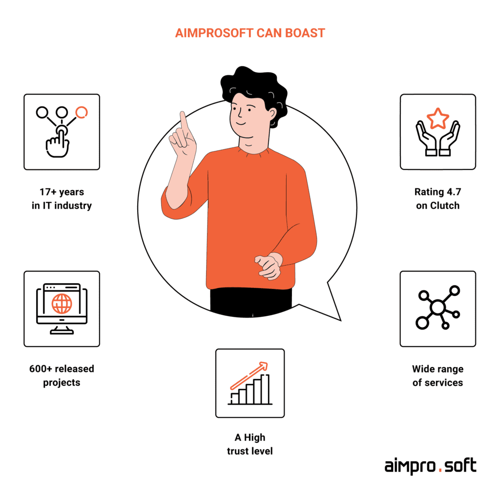 Aimprosoft is a reliable software partner and here's why
