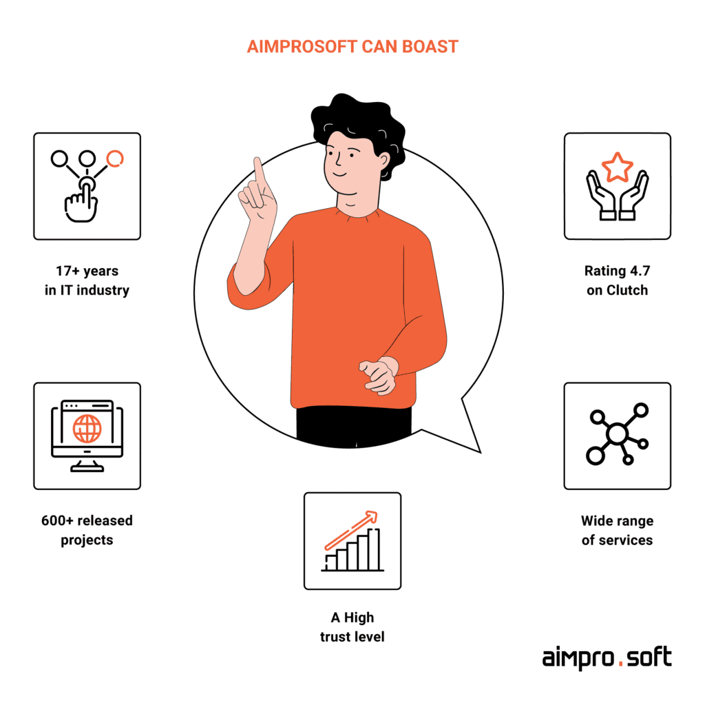 Aimprosoft is a reliable software partner and here’s why Aimprosoft is a reliable software partner and here's why
