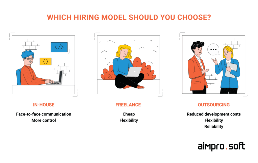 Which employment model should you choose when you want to hire a Vue.js developer? Which employment model should you choose when you want to hire a Vue.js developer?
