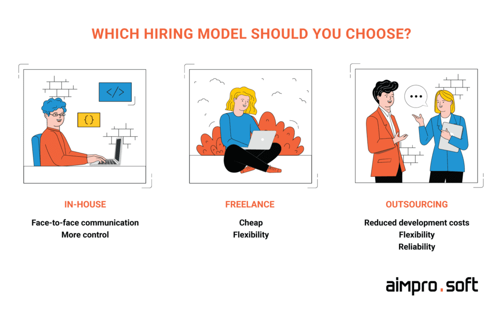 Which employment model should you choose when you want to hire a Vue.js developer?