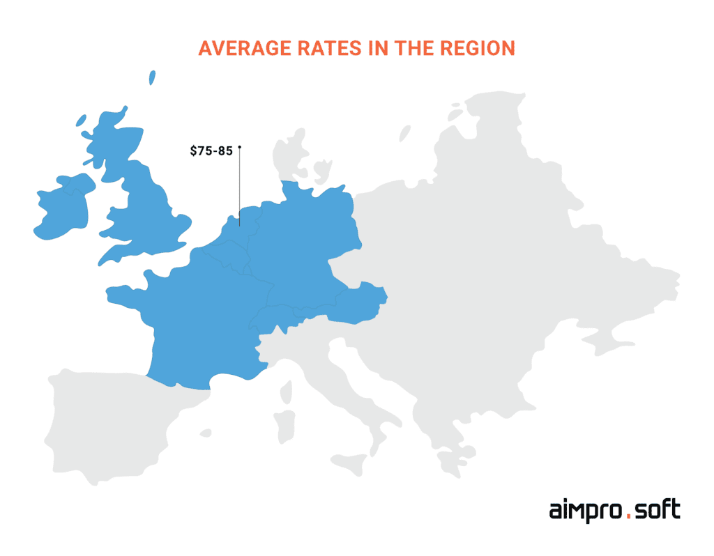 Range of hourly rates in Western Europe