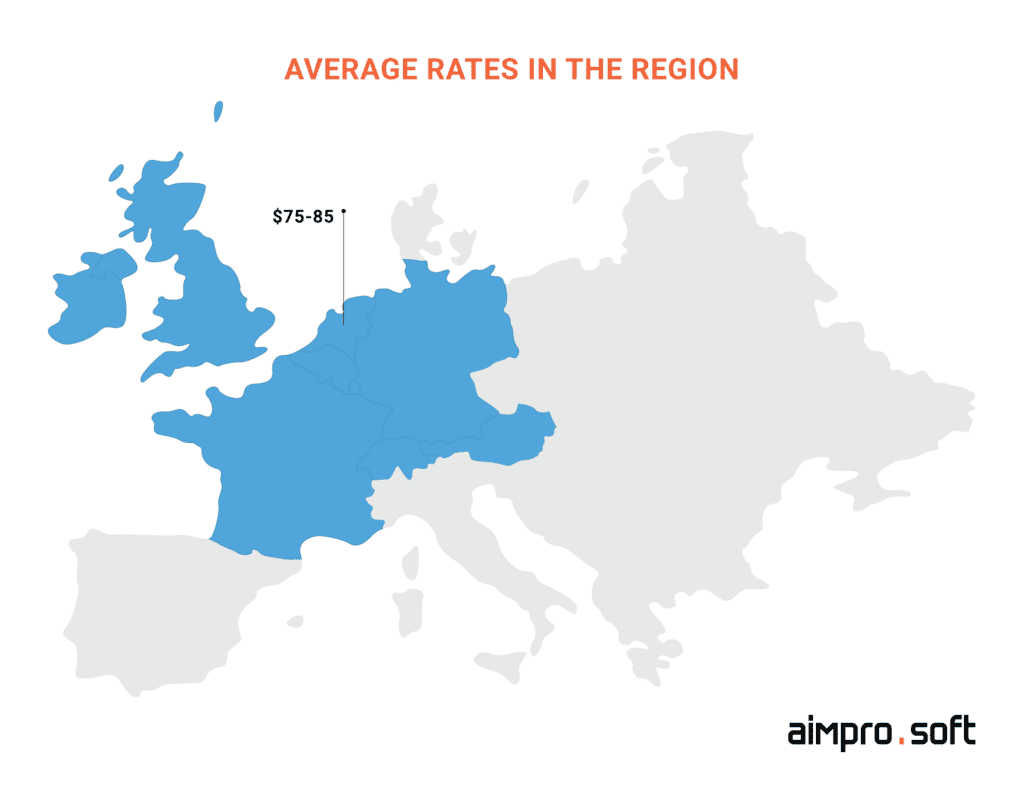 Range of hourly rates in Western Europe Range of hourly rates in Western Europe
