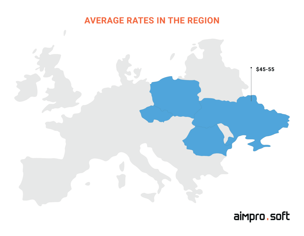 Range of hourly rates in Western Europe