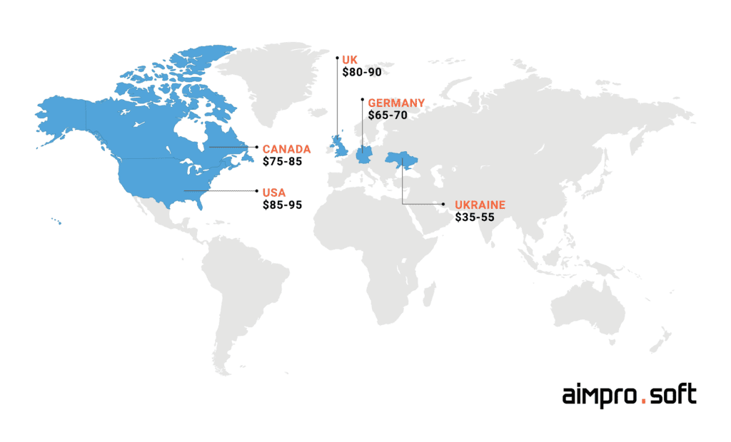 Hourly rates for Vue.js developers around the world