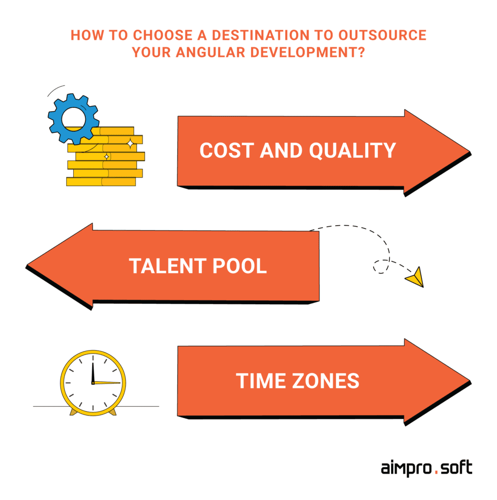 Criteria for choosing a location to outsource your angular development Criteria for choosing a location to outsource your angular development