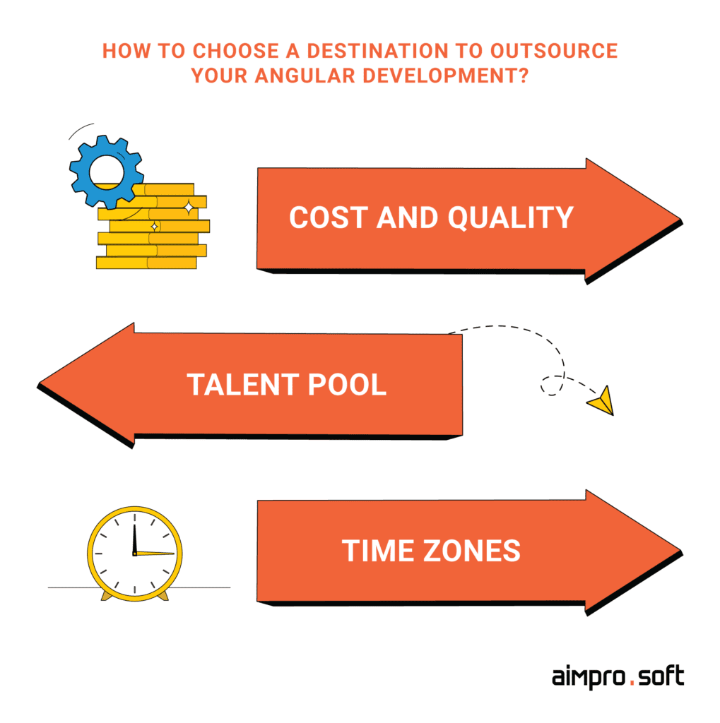 Criteria for choosing a location to outsource your angular development