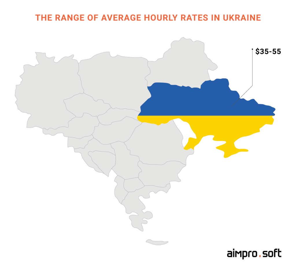 Rates of offshore PHP developers