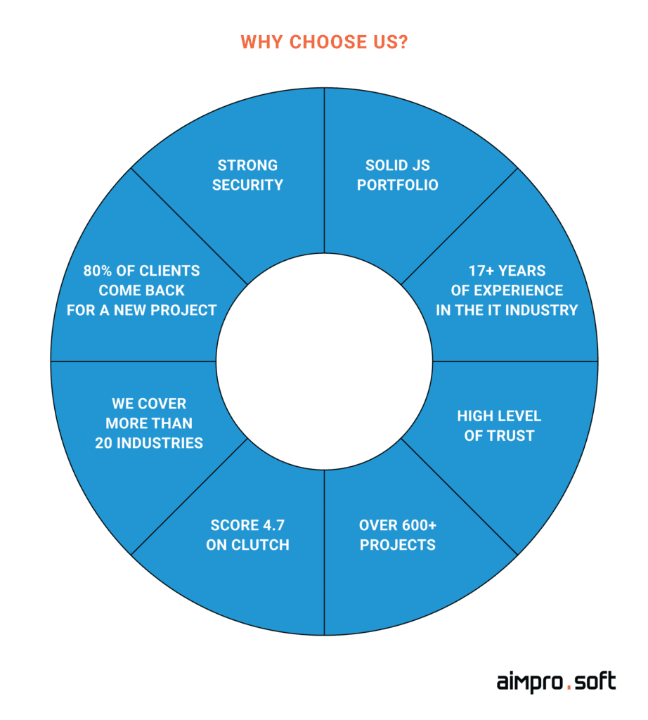 Why choose us as your outsourcing angular provider Why choose us as your outsourcing angular provider