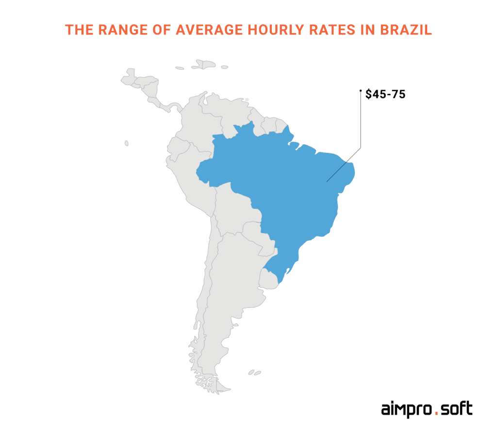 Rates of offshore PHP developers Rates of offshore PHP developers