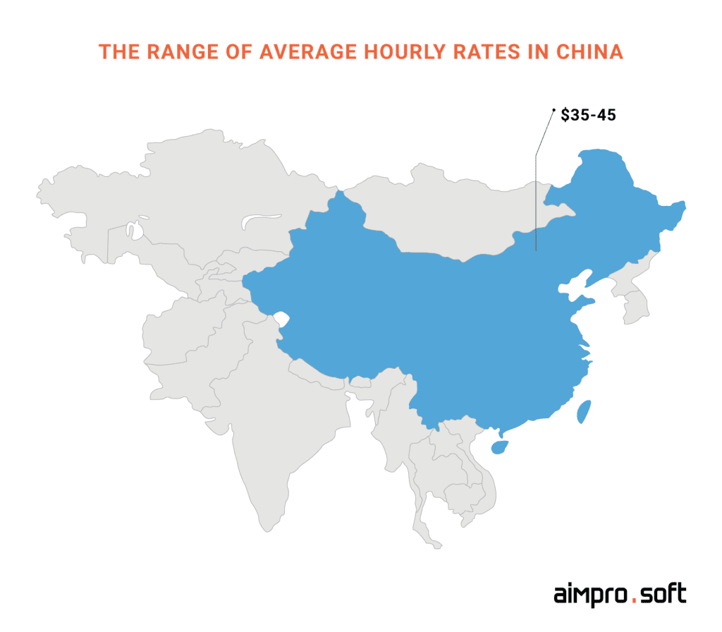 Rates of offshore PHP programmers