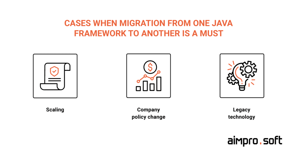 Cases when migration between Java frameworks is a must for web development