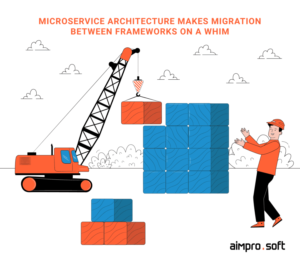  Microservice architecture makes migration between Java frameworks for web development on a whim 