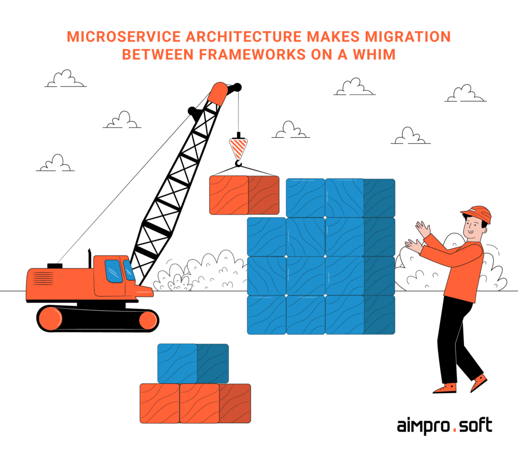 Microservice architecture makes migration between Java frameworks for web development on a whim