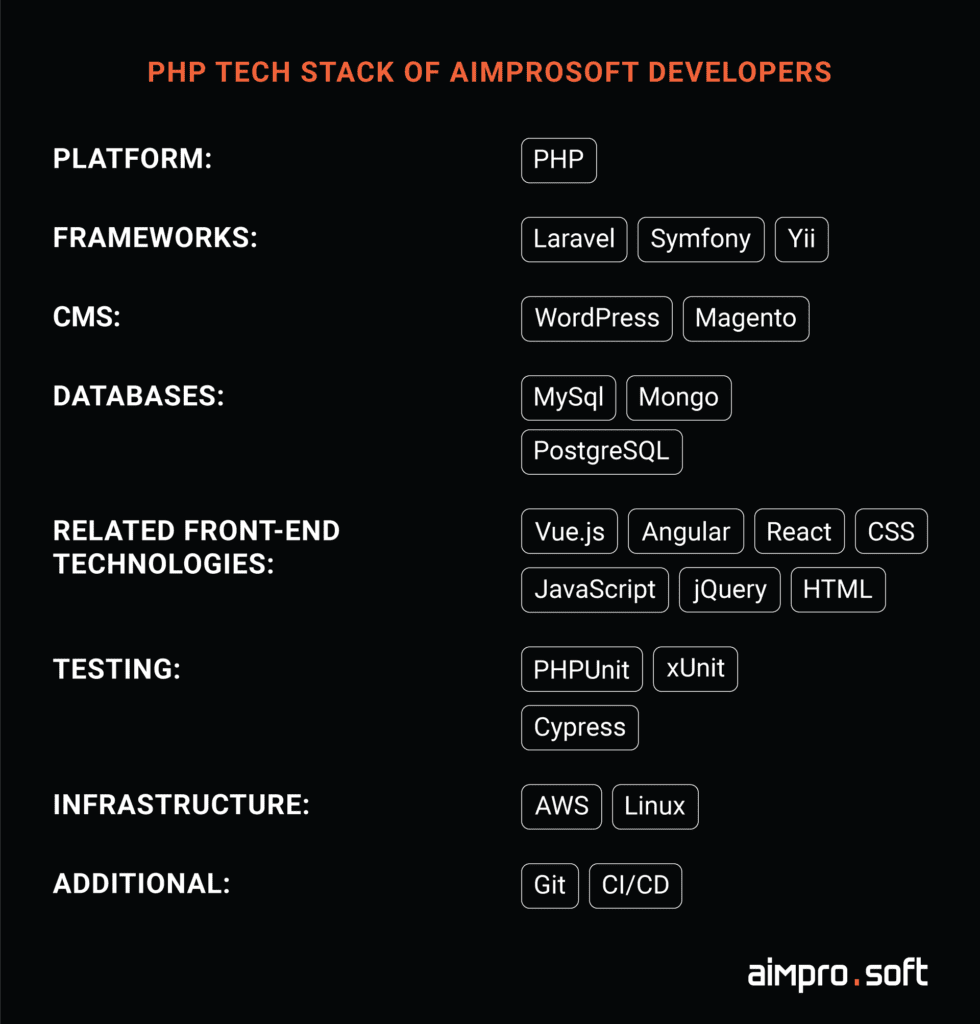 PHP-tech-stack-of-Aimprosoft-developers PHP tech-stack of Aimprosoft developers