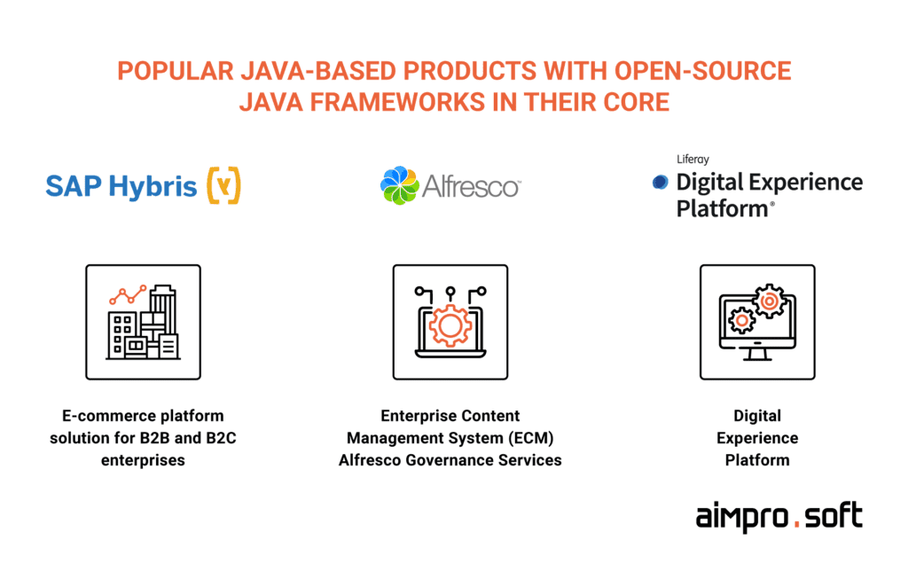 Popular Java-based products with open-source Java frameworks in their core used for web development