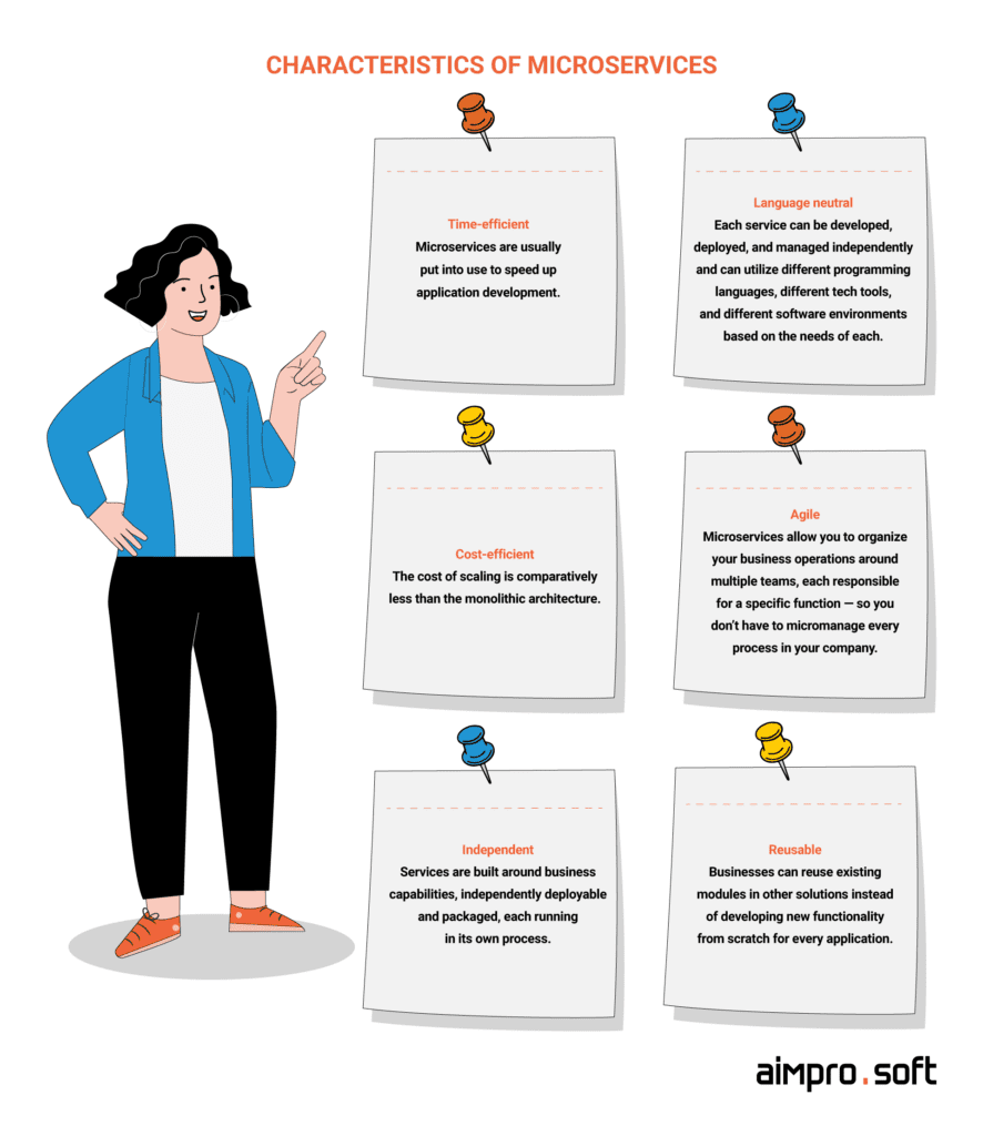 Characteristics of microservices characteristics of microservices