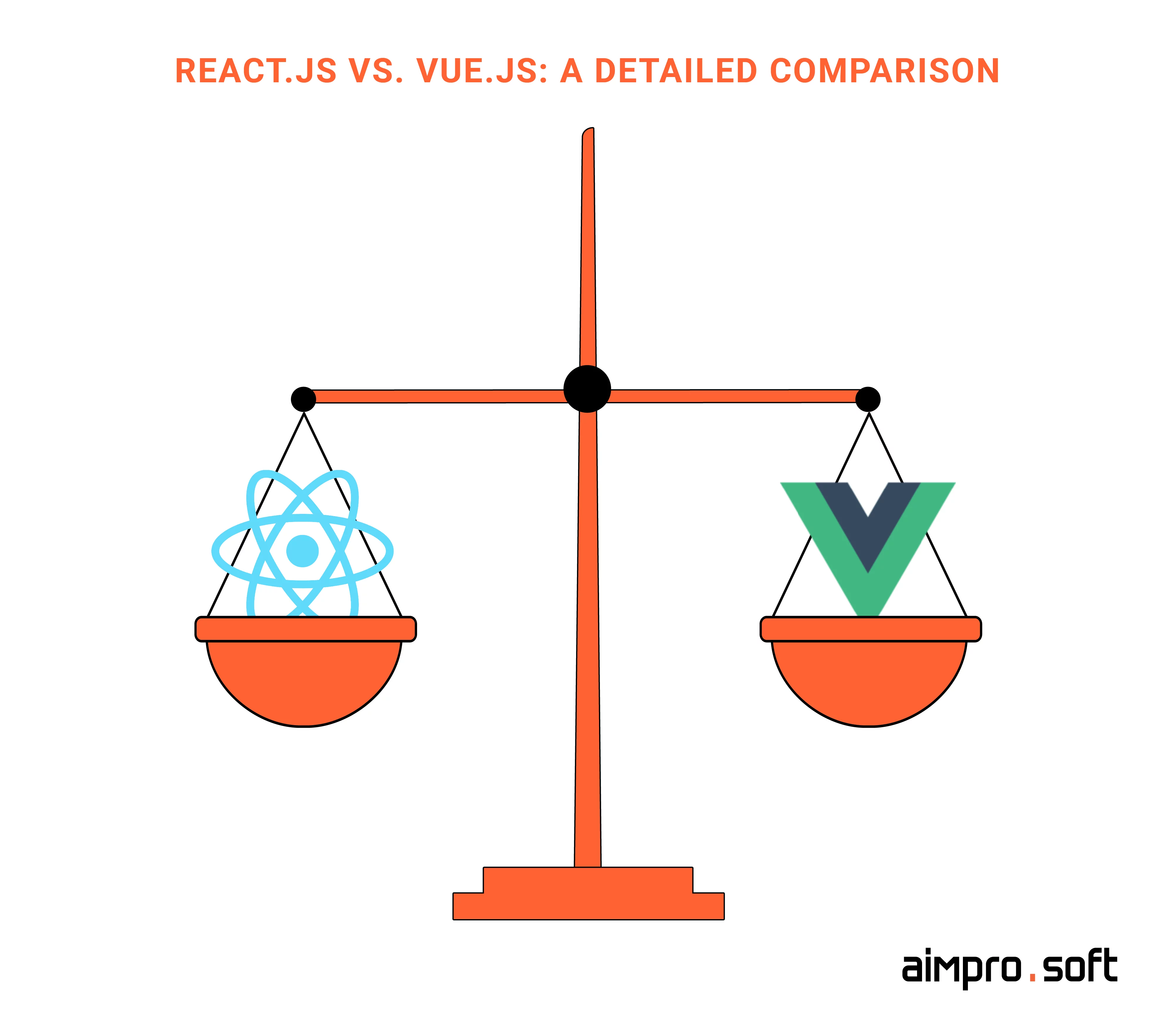 Angular vs React vs Vue.js: Comparison of Frameworks in 2023