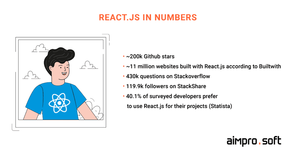  React facts and statistics 