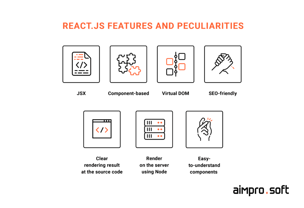 React.js features and peculiarities