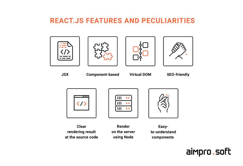 React.js features and peculiarities React.js features and peculiarities