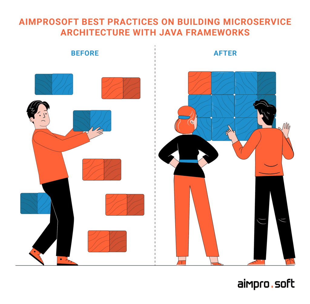 Aimprosoft tips on building MSA with Java frameworks Aimprosoft tips on building MSA with Java frameworks
