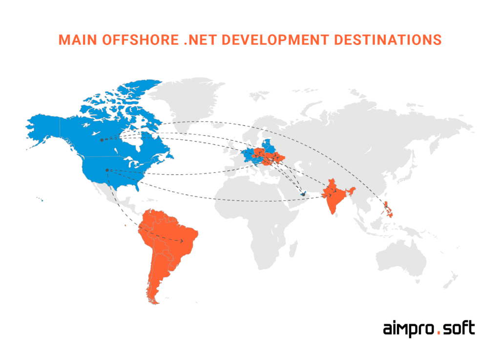 main offshore .net development destinations