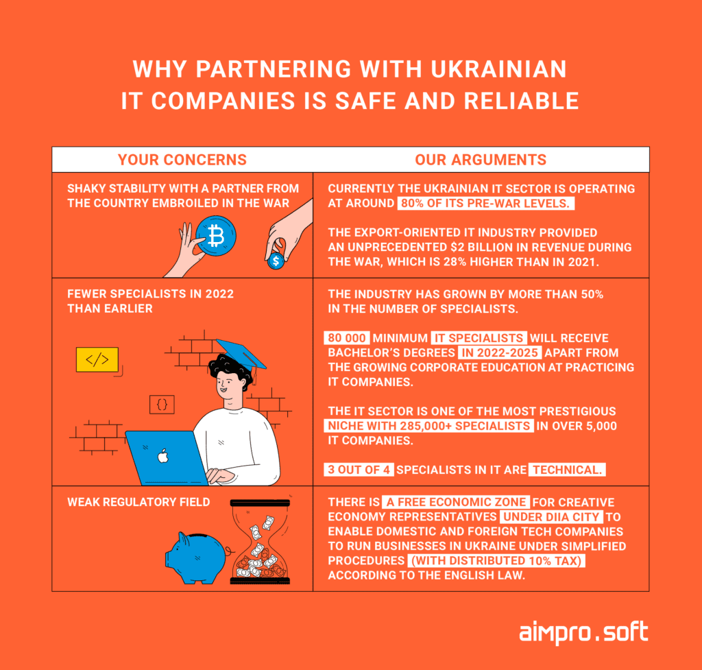 why partnering with ukrainian it companies is safe and reliable
