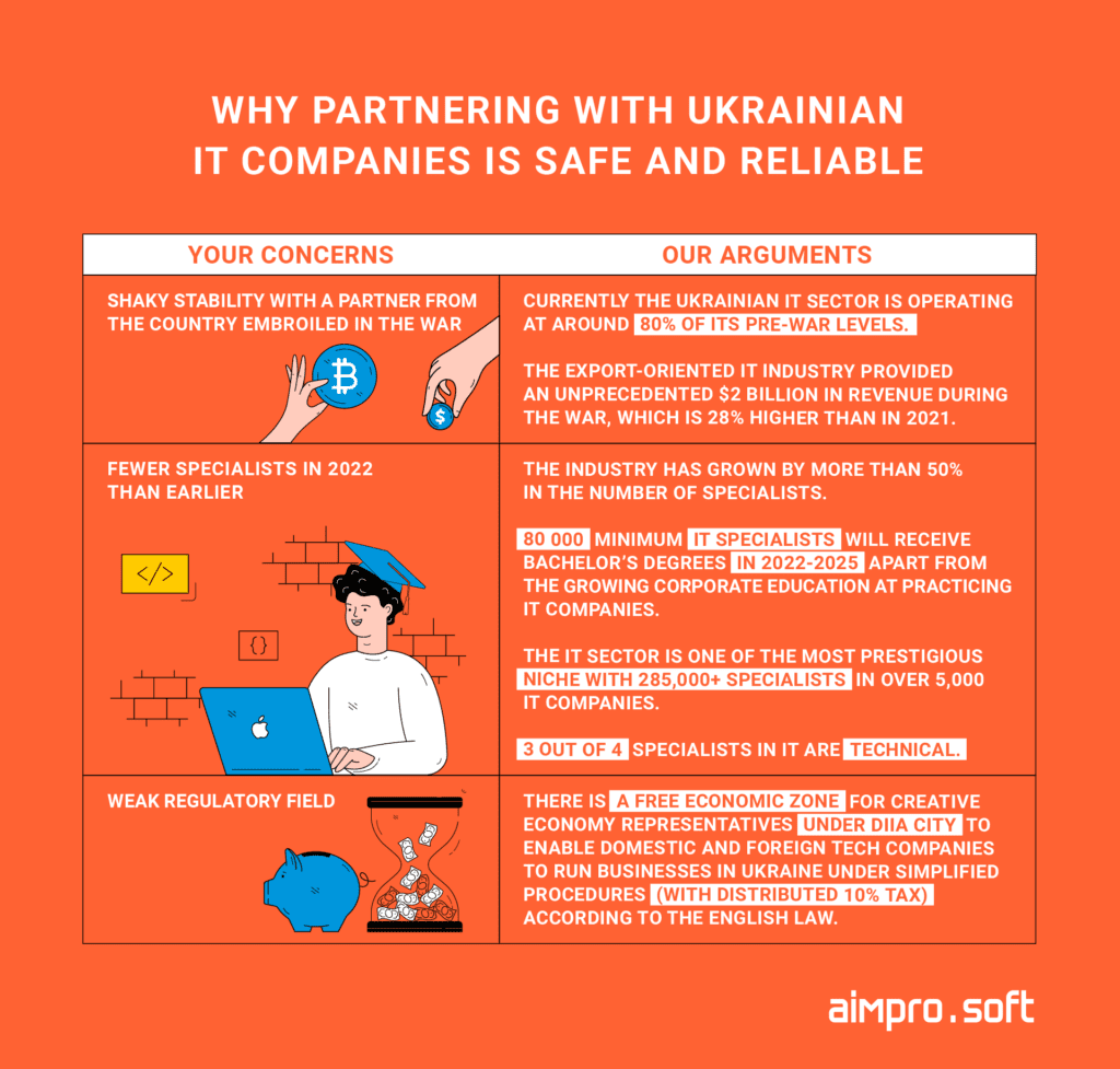 why partner with ukrainian it companies why partnering with ukrainian it companies is safe and reliable