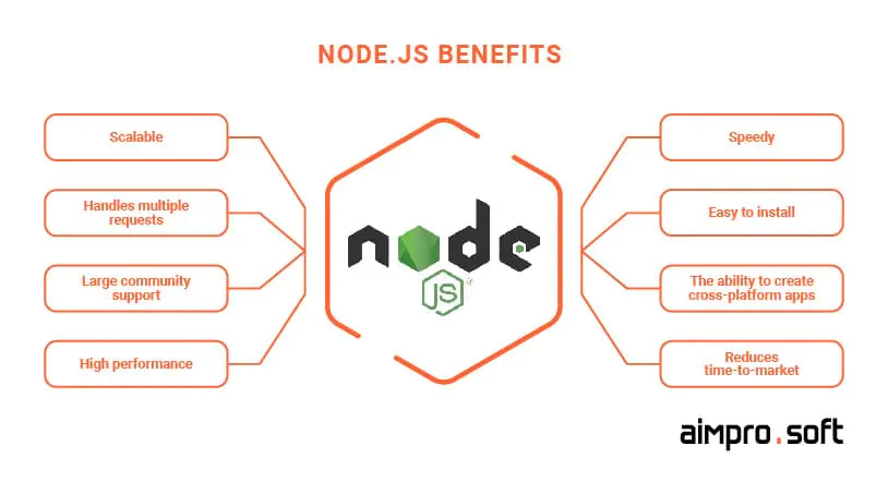 Node.js benefits