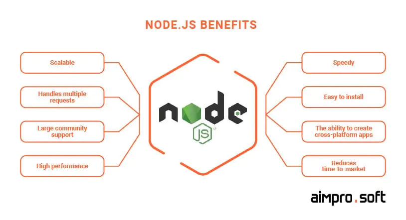 Node.js benefits Node.js benefits