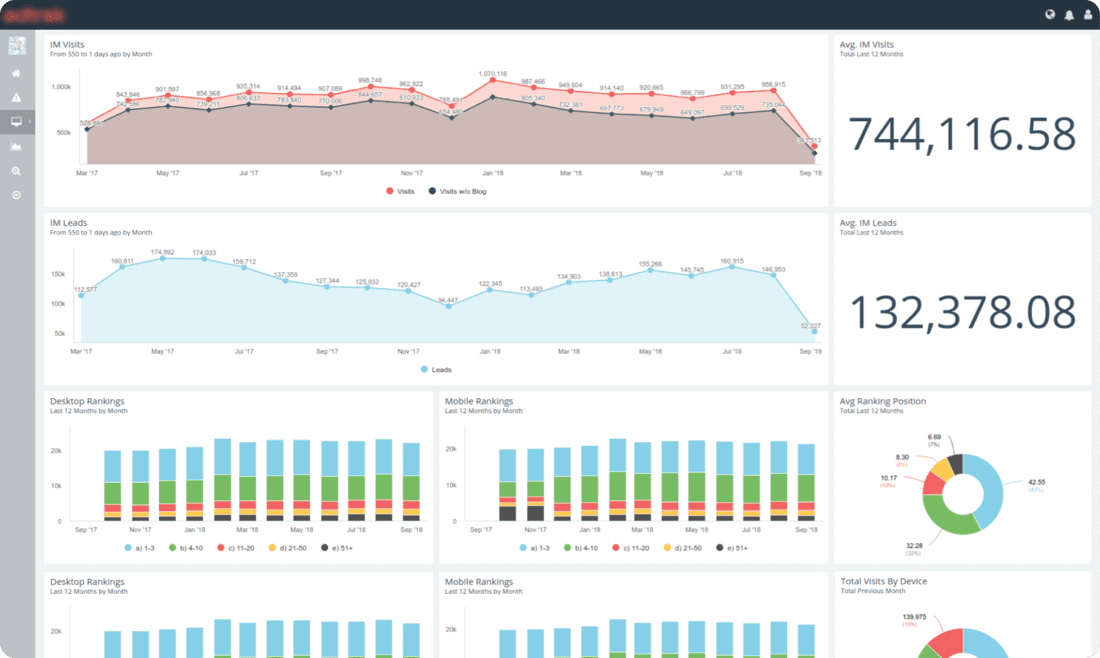 Avora project screenshot 1