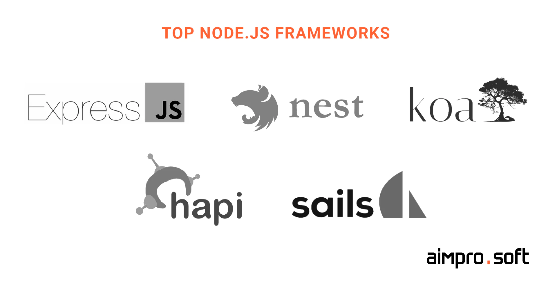 Best frameworks supporting Node.js