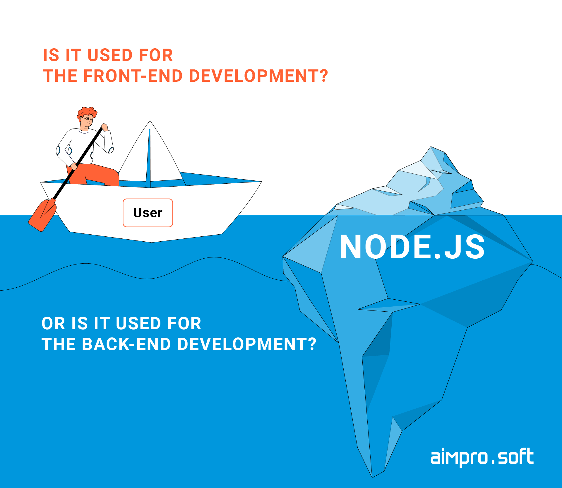 Is it better to use Node.js for the back-end or the front-end?